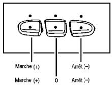 Hummer H2 (2007) - Exemple de position des commutateurs - 1