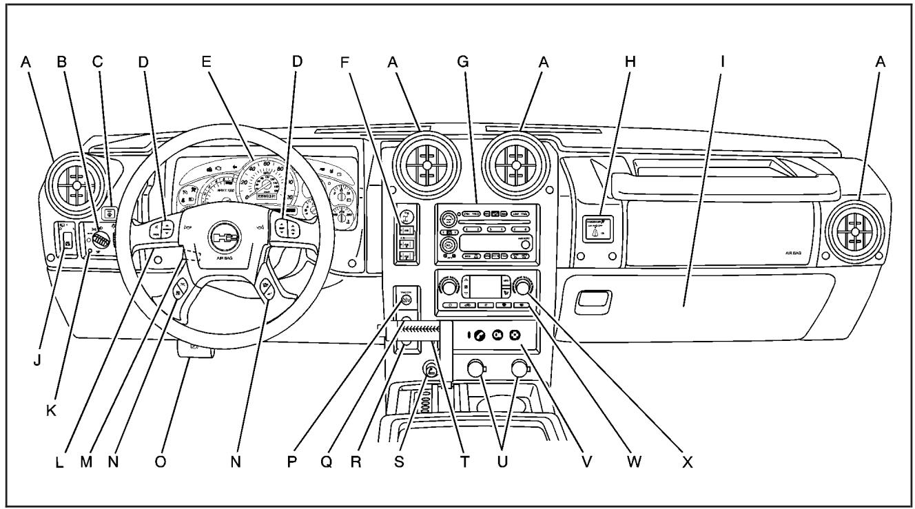 Hummer H2 (2007) - Section 3 Tableau de bord - 1