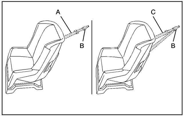 Hummer H2 (2007) - Ancrages inférieurs pour siège d'enfant (Système LATCH) - 2