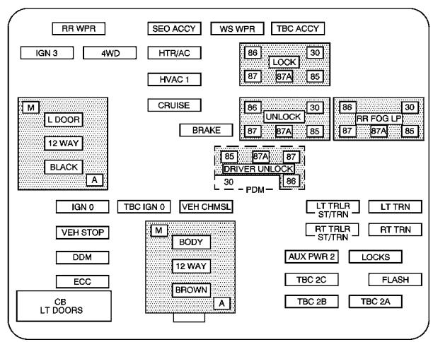 Hummer H2 (2007) - Bloc-fusibles d'ensemble d'instruments - 2