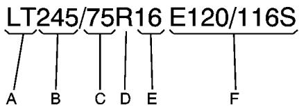 Hummer H2 (2007) - Dimensions des pneus - 2