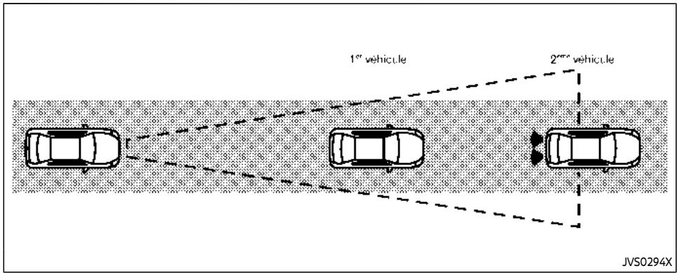 NISSAN Rogue (2022) - AVERTISSEMENT - 3