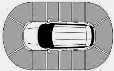 NISSAN Rogue (2022) - SYSTÈME DE SONAR (si le véhicule en est équipé) - 1