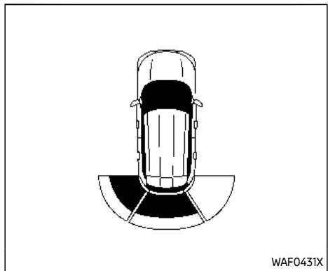 NISSAN Rogue (2022) - FONCTIONNEMENT DU SYSTÈME - 1