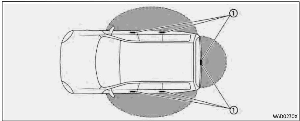 NISSAN Rogue (2022) - MISE EN GARDE - 1