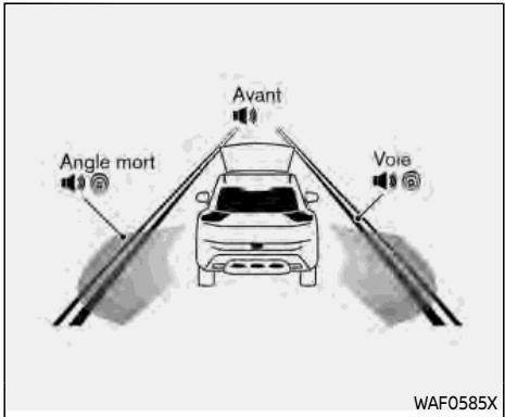 Angle mort Avant Voice WAF0585X