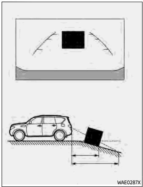 NISSAN Rogue (2022) - DIFFÉRENCE ENTRE LES DISTANCES INDIQUÉES PAR LES LIGNES ET LES DISTANCES RÉELLES - 2