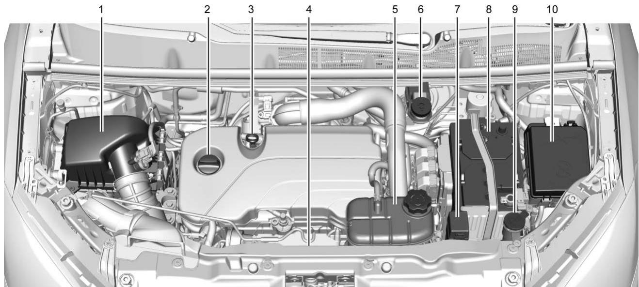 Buick Encore (2019) - Aperçu du compartmente moteur - 1