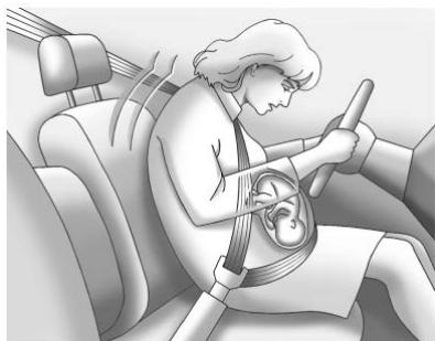 Buick Encore (2019) - Utilisation de ceinture de sécurité pendant la grossesse - 1