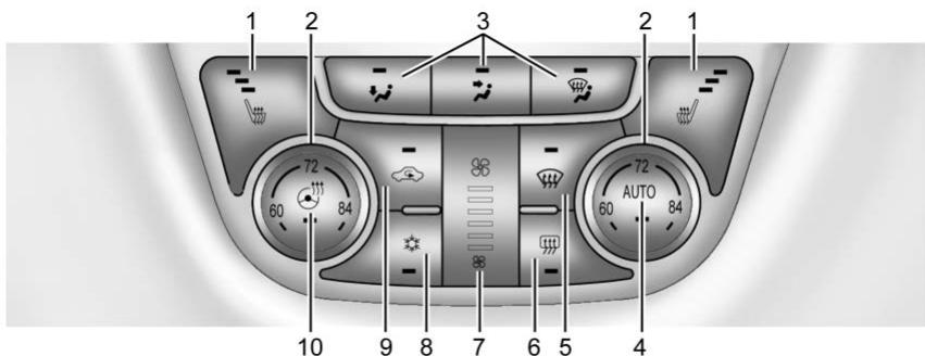 Buick Encore (2019) - Commande de climatisation automatique à deux zones - 1
