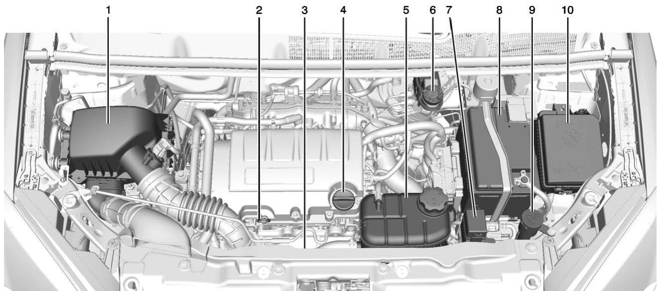 Buick Encore (2019) - Aperçu du compartmente moteur - 2