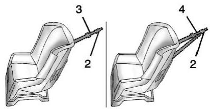 Buick Encore (2019) - Ancrage de sangle supérieure - 1