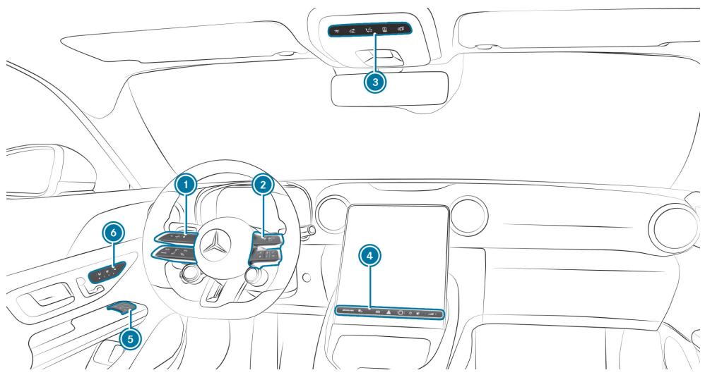 Mercedes-Benz AMG GT (2023) - Vue d'ensemble des éléments de commandetactiles - 1