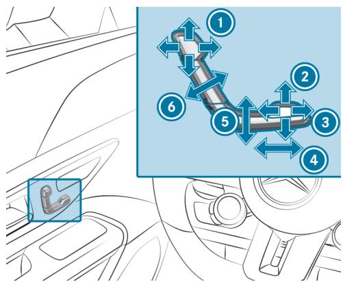 Mercedes-Benz AMG GT (2023) - Réglage des sièges - 1