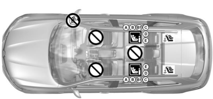 RENAULT Talisman (2015-2020) - SIÉGES ENFANTS: fixation à l'aide du système ISOFIX (3/3) - 1