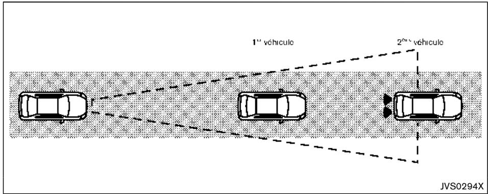 INFINITI Q70 (2015) - SYTÉME D'AVERTISSEMENT DE COLLISION AVANT CALCULÉE (si le vehicule en est équipé) - 1
