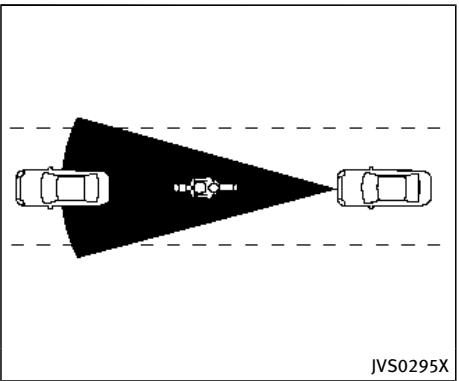 INFINITI Q70 (2015) - FONCTIONNEMENT DU SYSTEME - 1