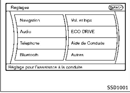 INFINITI Q70 (2015) - Commande des systèmes d'assistance - 2