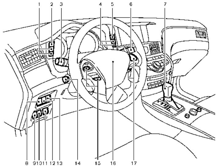 INFINITI Q70 (2015) - SIÉGES, CEINTURES DE SECURITÉ ET SYSTème DE RETENUE SUPPLEMENTaire (SRS) - 5