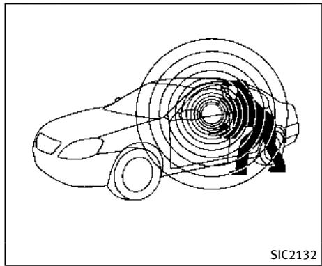 INFINITI Q70 (2015) - SYSTEMES DE SECURITE - 1