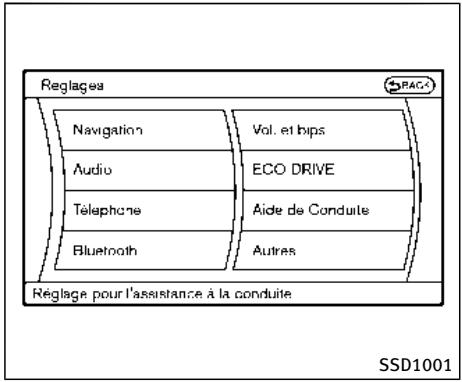 INFINITI Q70 (2015) - Fonctionnement du système LDP - 3