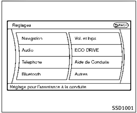 INFINITI Q70 (2015) - Commande des systèmes d'assistance - 2