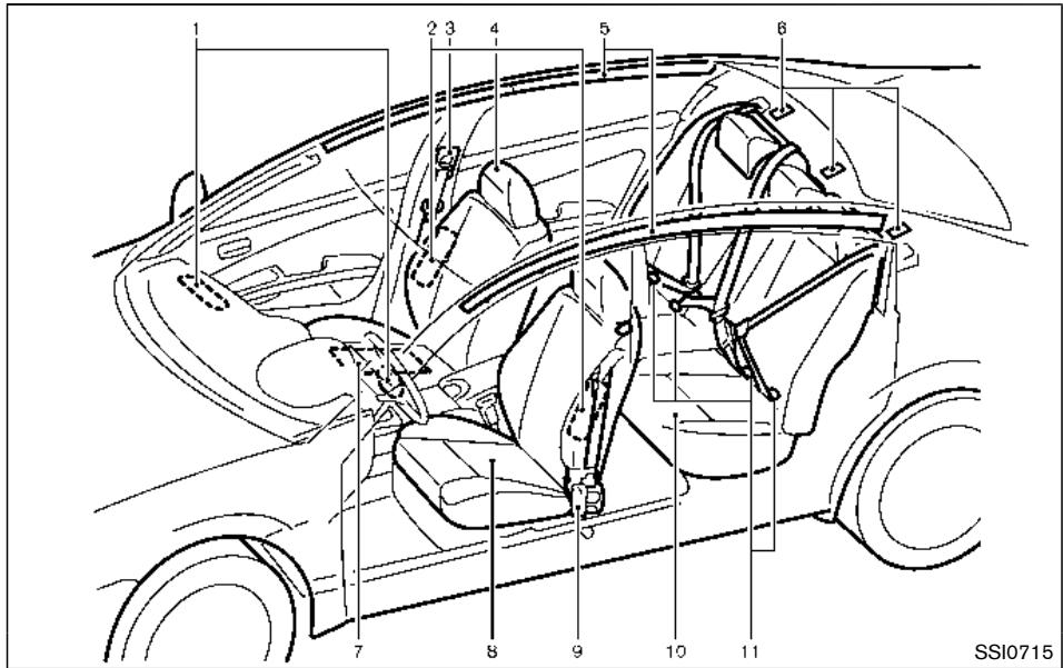 INFINITI Q70 (2015) - SIÉGES, CEINTURES DE SECURITÉ ET SYSTème DE RETENUE SUPPLEMENTaire (SRS) - 1