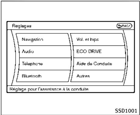 INFINITI Q70 (2015) - Fonctionnement du système DCA - 2