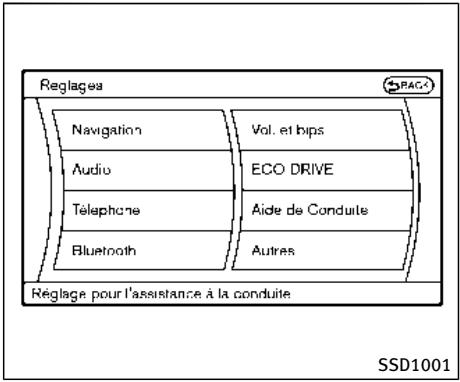 INFINITI Q70 (2015) - Réglage de la force de réaction du système de pédaLE ECO : - 2