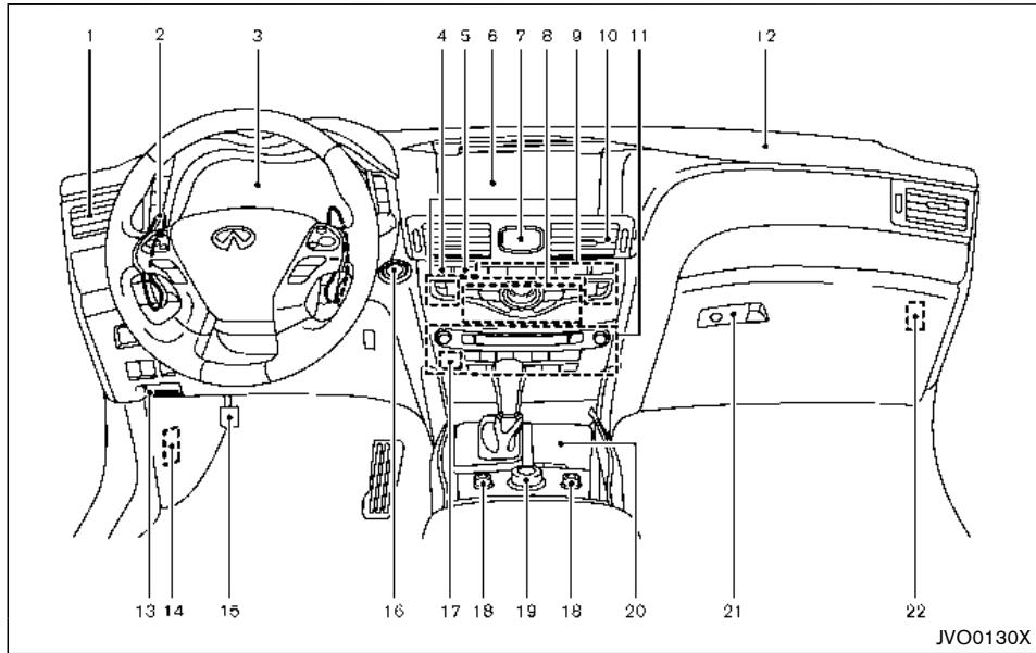 INFINITI Q70 (2015) - Instruments et commandes - 2