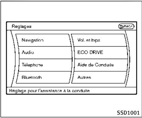 INFINITI Q70 (2015) - Allumer/éteindre le système de freins d'urgence avant - 2