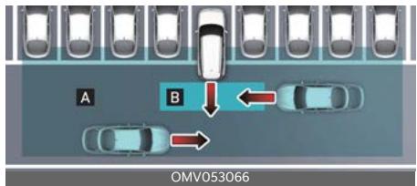 KIA Carnival (2025) - Assistance à l'évitement de collision transversale arrière (RCCA) - 1