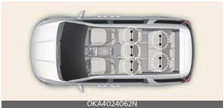 KIA Carnival (2025) - Ancrages et attaches inférieur(e)s pour enfant (système LATCH) - 1