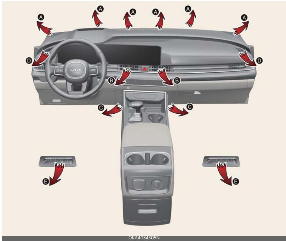 KIA Carnival (2025) - Chauffage et climatisation manuels - 1