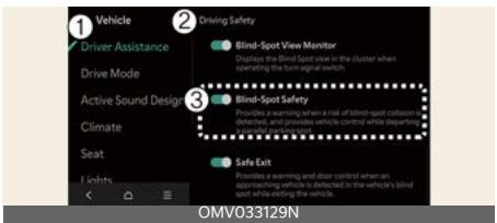 KIA Carnival (2025) - Sécurité des angles morts - 1