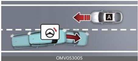 KIA Carnival (2025) - Fonction Changement de voie à l'approche (selon l'équipement) - 1