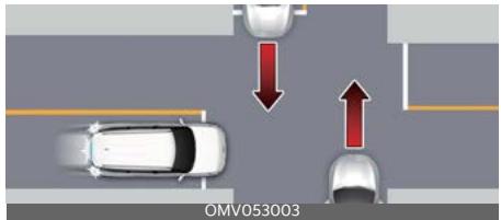 KIA Carnival (2025) - Fonction Traverser l'intersection (selon l'équipement) - 1