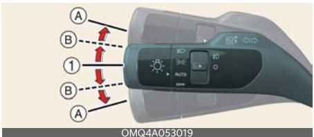 KIA Carnival (2025) - Fonctionnement de l'assistance au changement de voie sur l'autoroute - 1