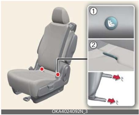 KIA Carnival (2025) - Ancrages inférieurs LATCH - 1