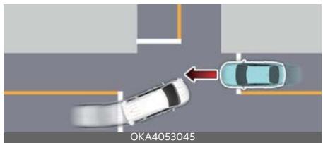 KIA Carnival (2025) - Fonction de virage à une intersection - 1