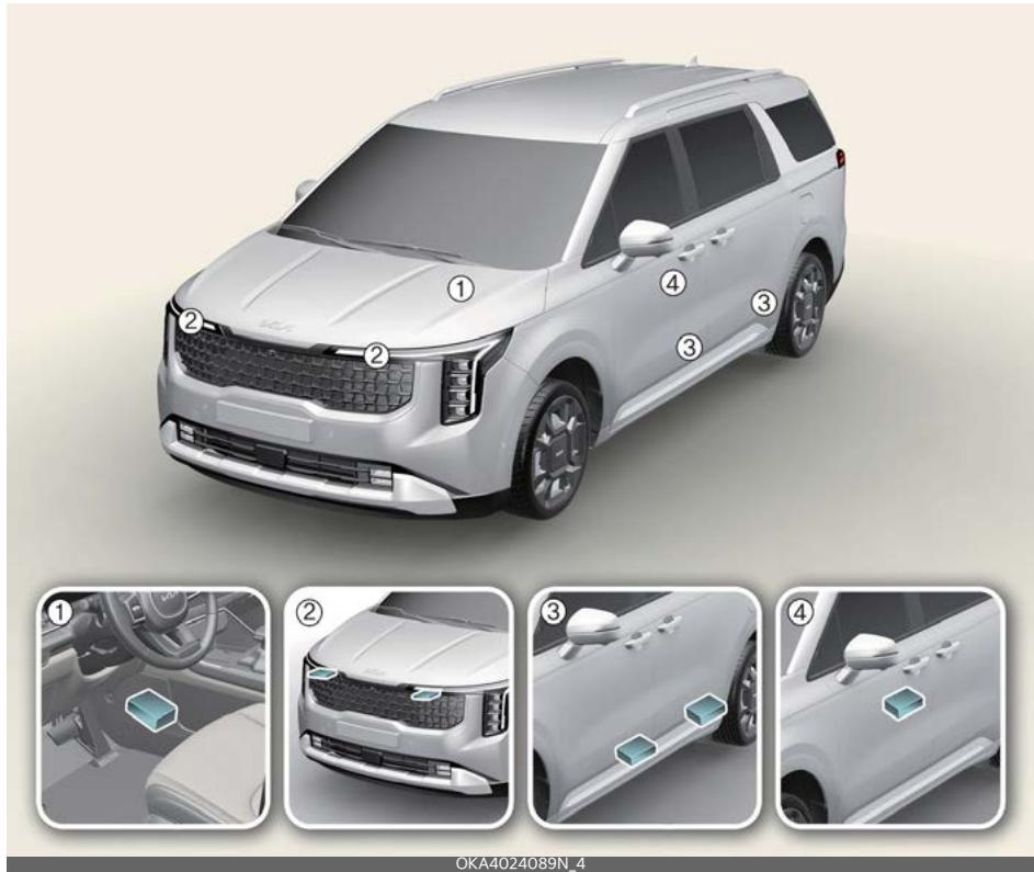 KIA Carnival (2025) - Capteurs de collision des coussins gonflables - 1