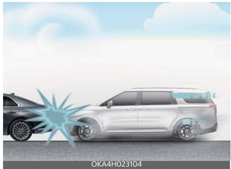 KIA Carnival (2025) - Conditions de déploiement des coussins gonflables - 1