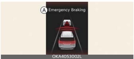 KIA Carnival (2025) - A : Alerte de collision - 1