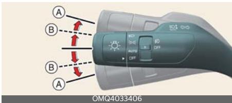 KIA Carnival (2025) - Utilisation des feux clignotants et des feux de changement de voie - 1