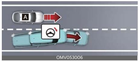 KIA Carnival (2025) - Fonction Changement de voie latéral (selon l'équipement) - 1