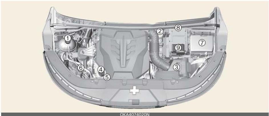 KIA Carnival (2025) - Compartiment moteur - 1