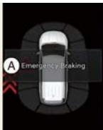 KIA Carnival (2025) - Aide à l'évitement de collisions (en cas de franchissement de ligne) - 1