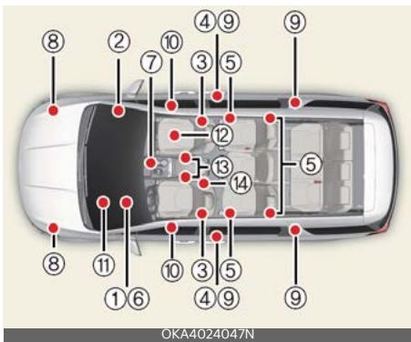 KIA Carnival (2025) - Composants et fonctions du système de retenue supplémentaire (SRS) - 1