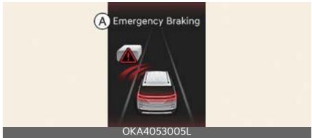 KIA Carnival (2025) - Freinage d'urgence - 1