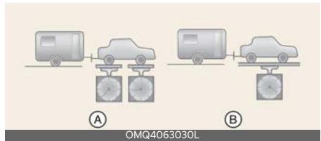KIA Carnival (2025) - Poids du timon de la remorque - 1